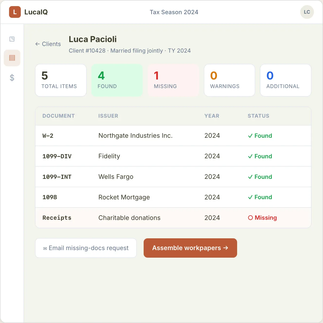 The Luca IQ workpaper view, with each uploaded document classified by form type and issuer.
